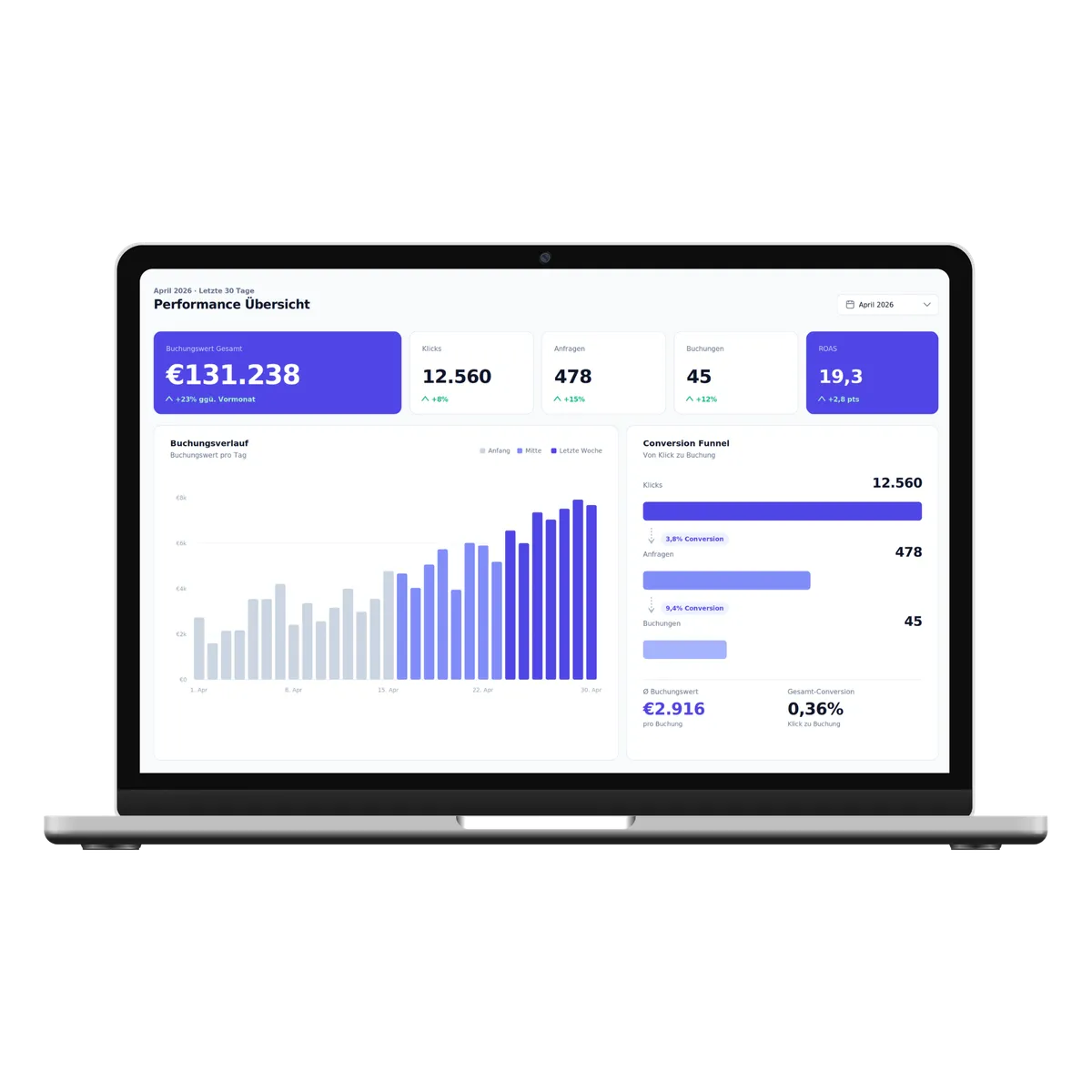 Advertos Marketing Platform – Funktionen